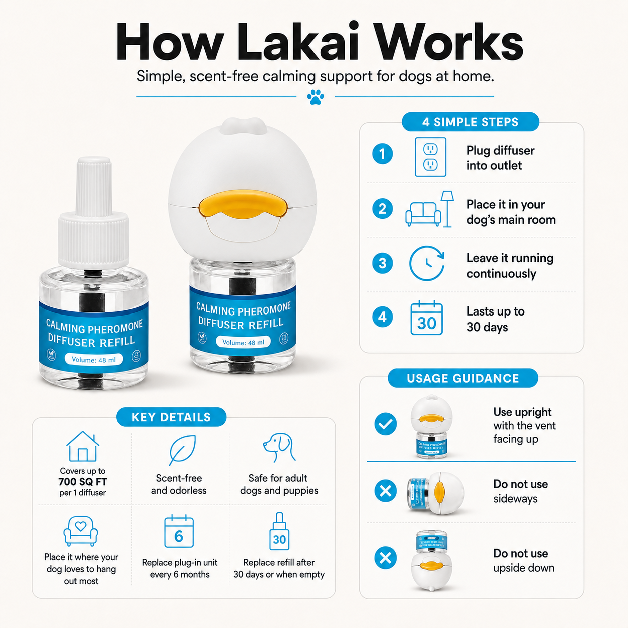 Lakai Dog Calming Diffuser